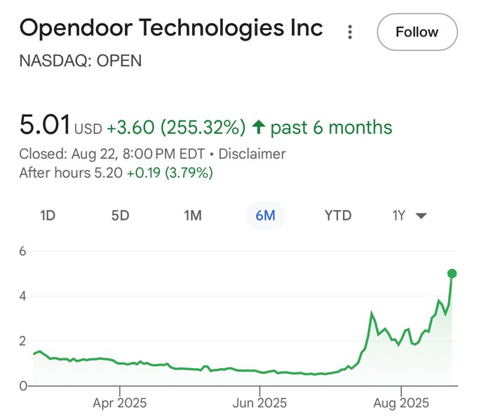 Opendoor Stock
