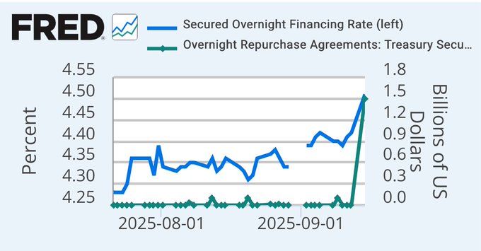 fed rate cuts 2025