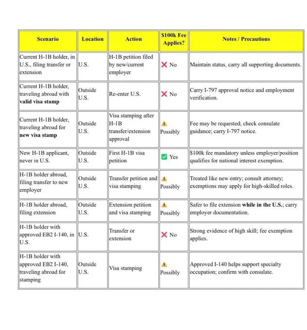 H1B Visa Stamping in USA: Latest Updates and What You Need to Know