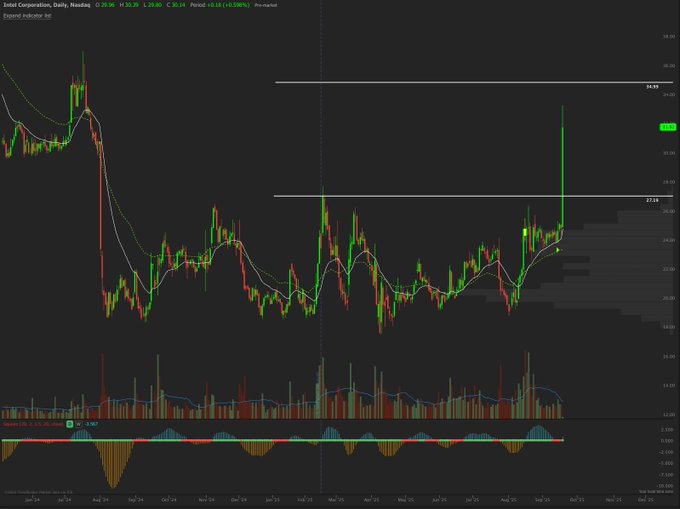 intel stock price prediction 2025