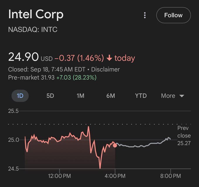 intel stock price prediction 2025