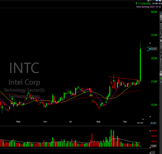 intel stock price prediction 2025