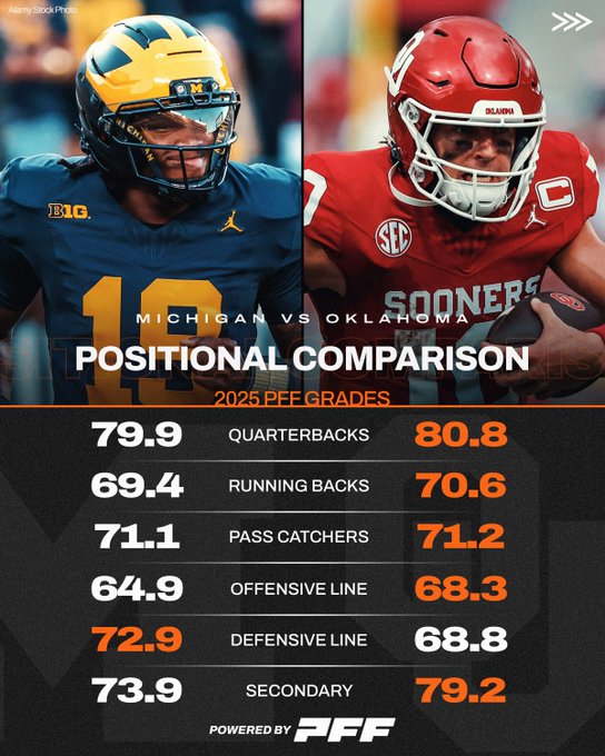 michigan vs Oklahoma