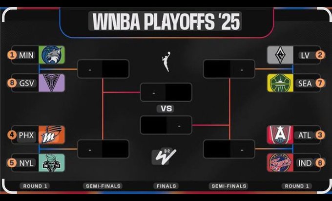 wnba playoffs 2025 how many teams