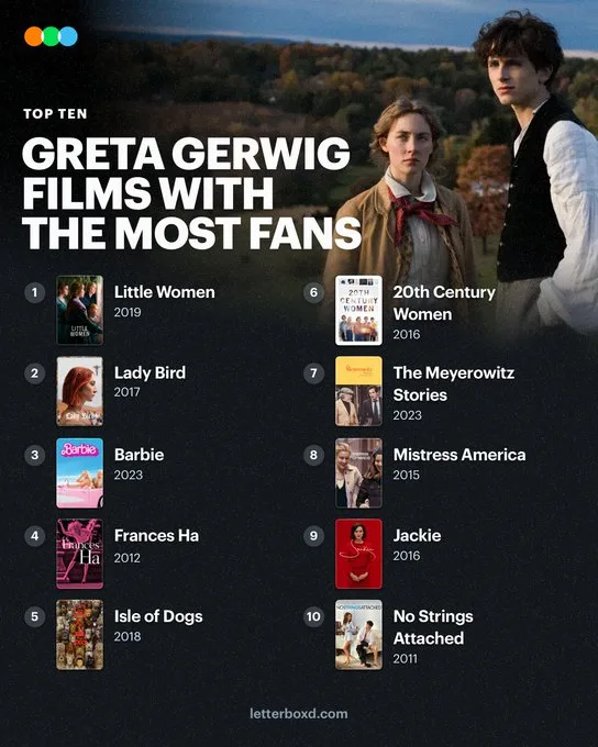 Greta Gerwig Movies and TV Shows