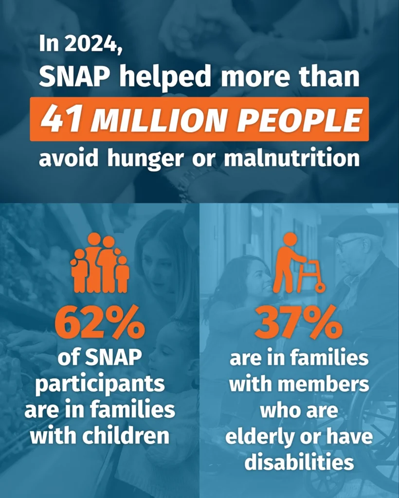 SNAP Benefits Government Shutdown