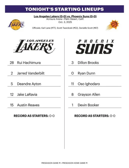 Where to Watch Lakers vs Phoenix Suns: Your Complete Viewing Guide