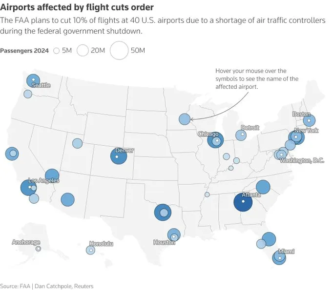 airports affected by government shutdown