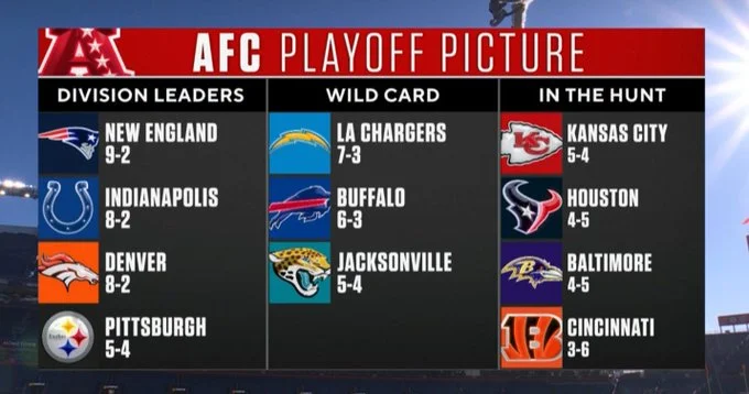 how many teams make the nfl playoffs Search term