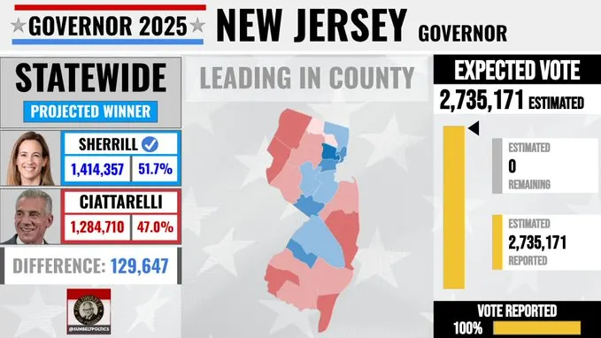 New Jersey Governor election