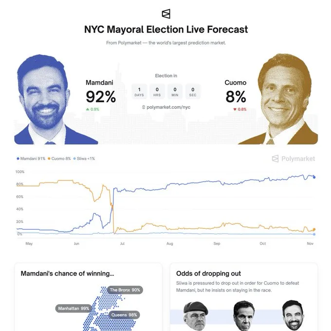 New York Mayor Election