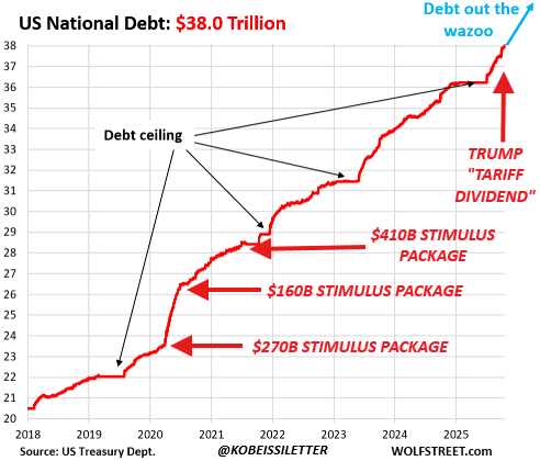 stimulus check 2025 update
