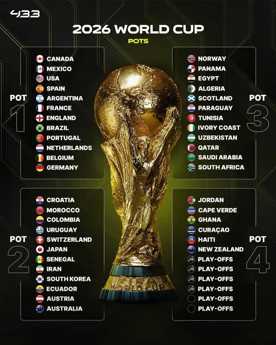 what time is the world cup draw